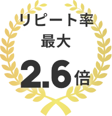 リピート率 最大2.6倍